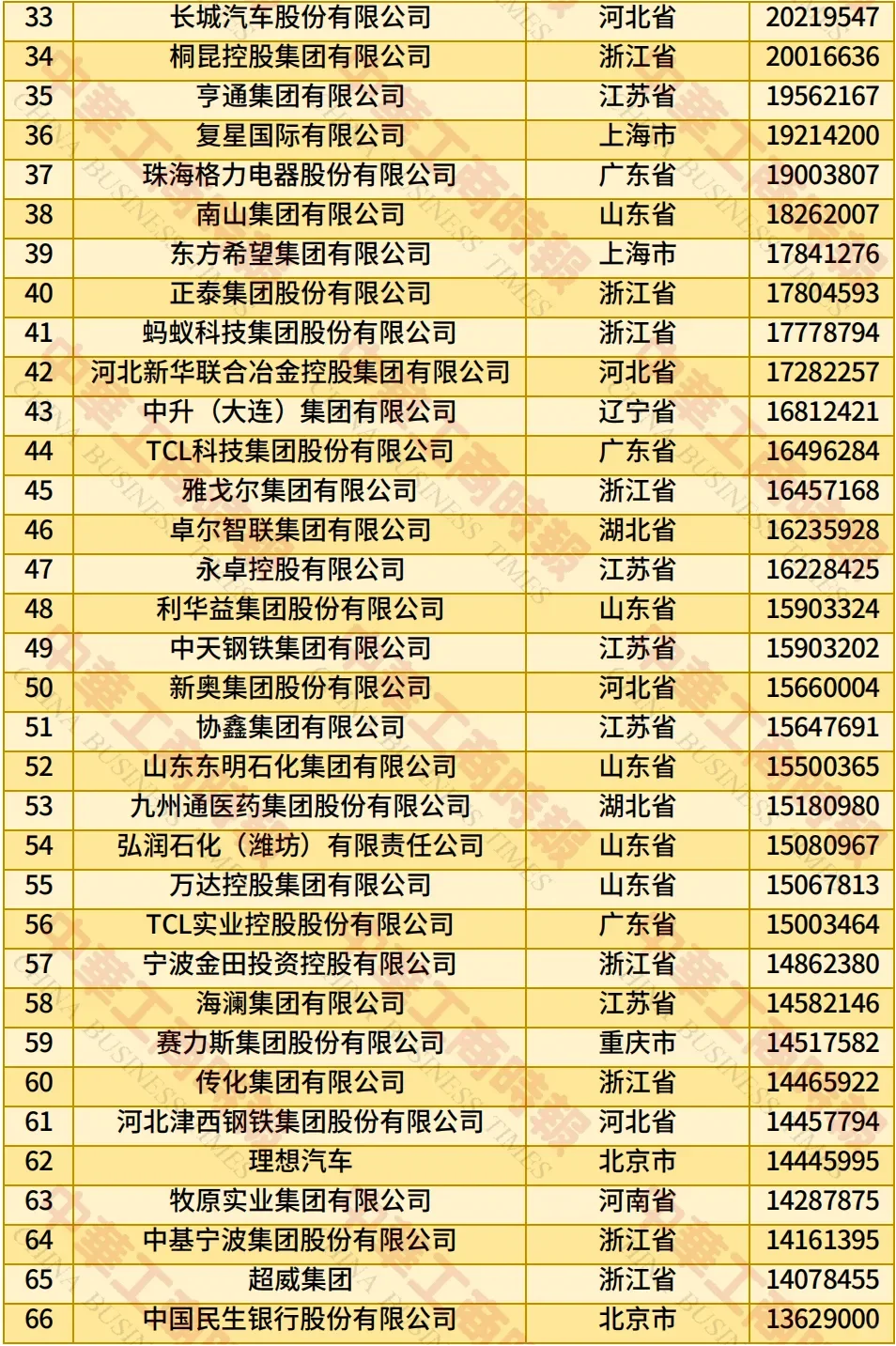 2025中国民营企业500强：变化很大！