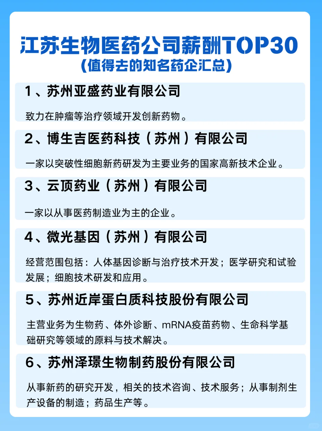 江苏生物医药专业值得去的知名企业…