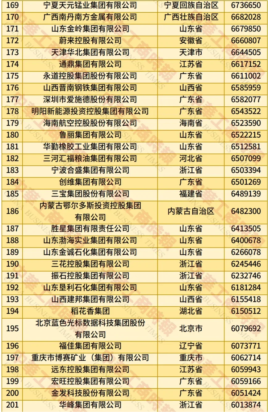 2025中国民营企业500强：变化很大！