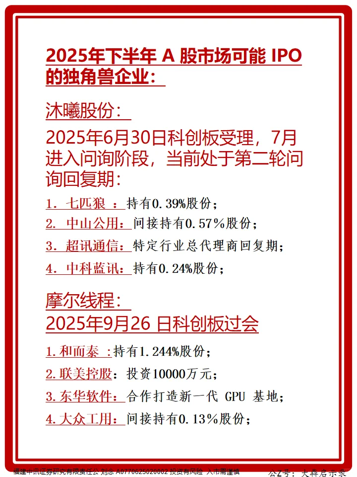 2025下半年A股IPO独角兽。