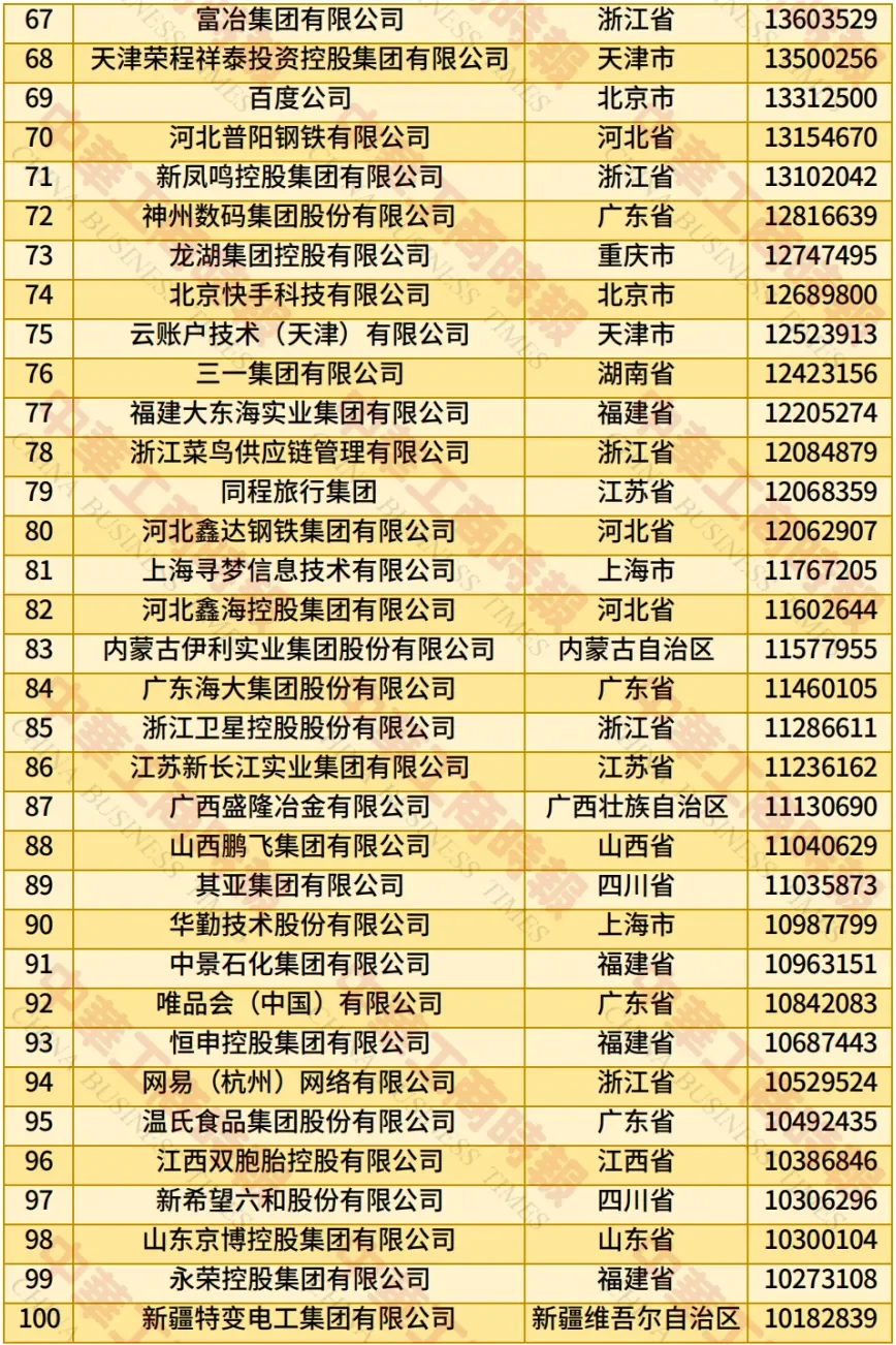 2025中国民营企业500强：变化很大！