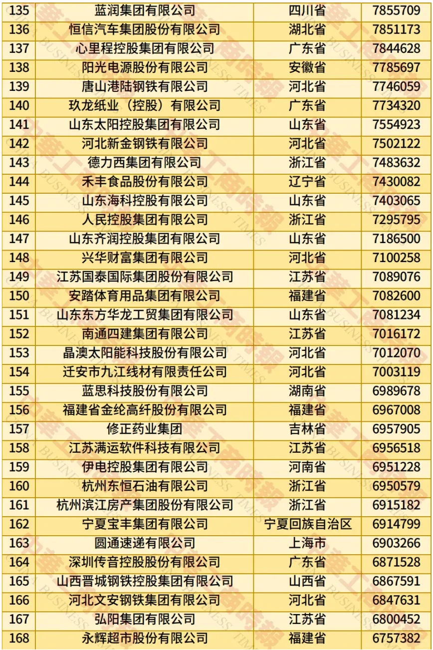 2025中国民营企业500强：变化很大！