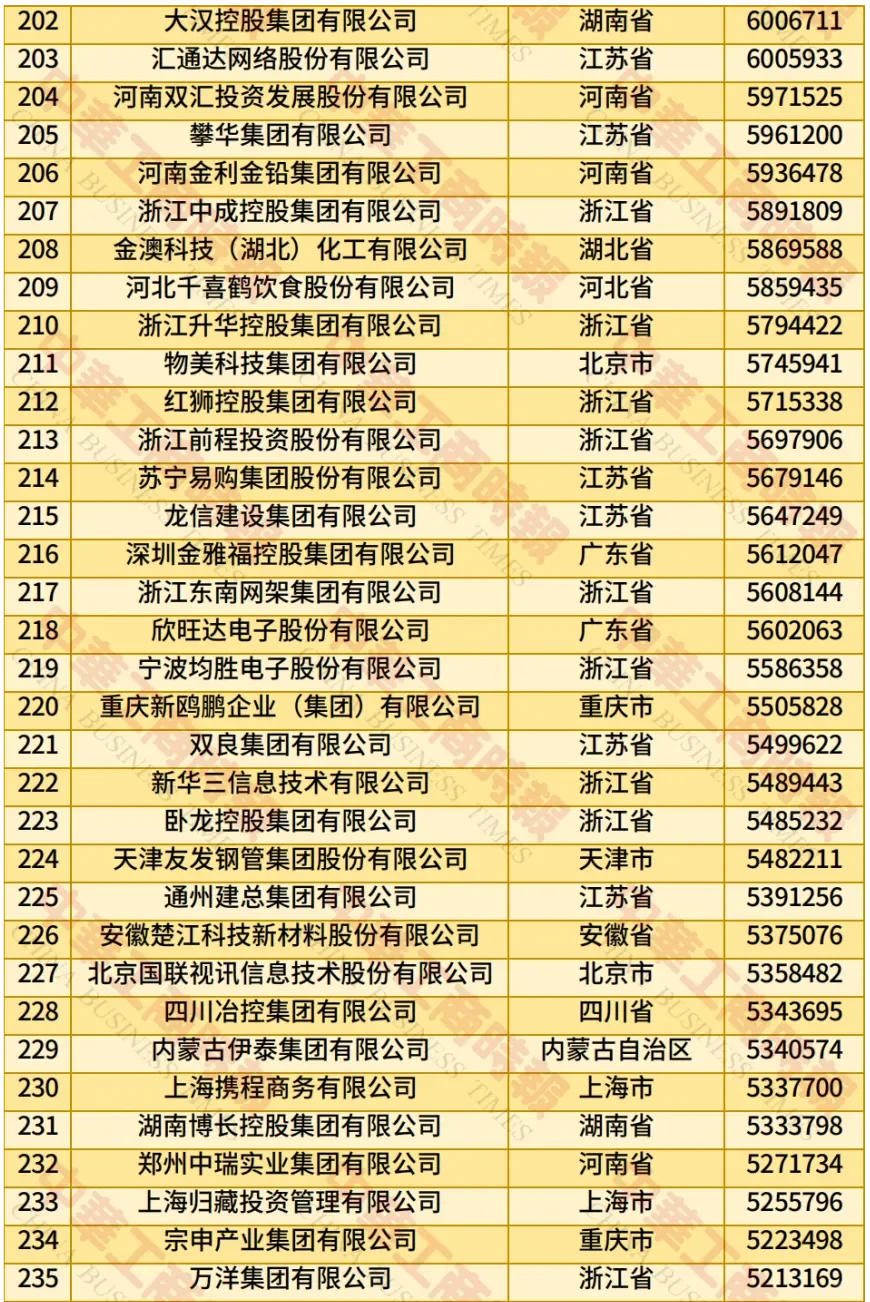 2025中国民营企业500强：变化很大！