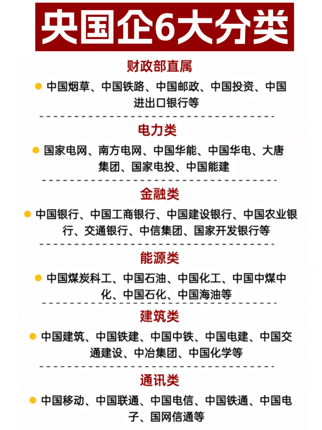 ?一图看懂央国企6大分类
