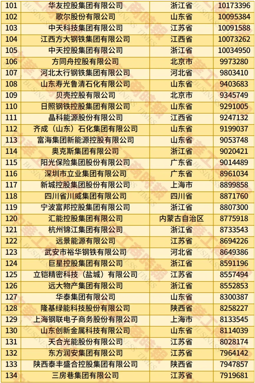 2025中国民营企业500强：变化很大！