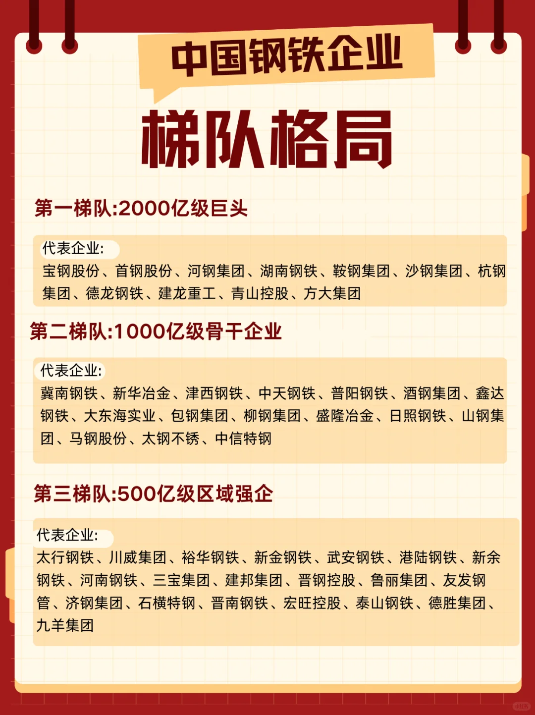 中国钢铁企业梯队格局