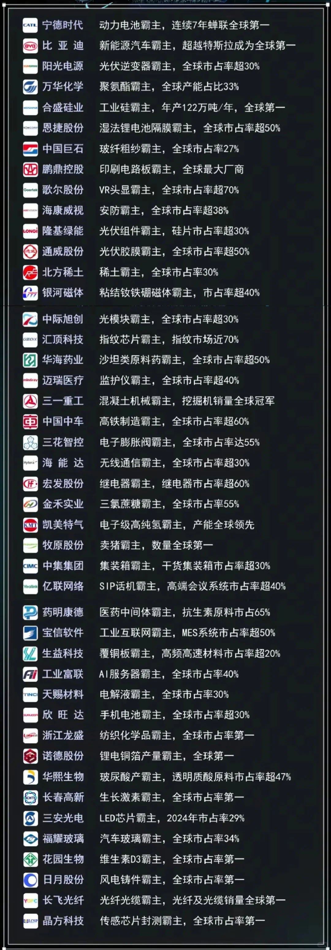 大A里的全球行业龙头不完全记录?