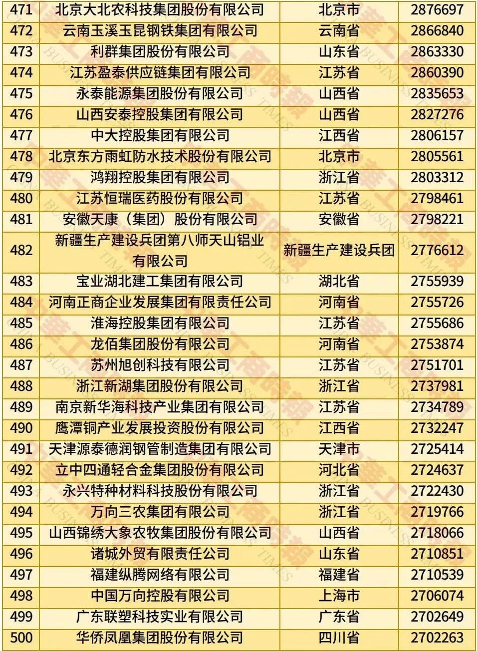 2025中国民营企业500强：变化很大！