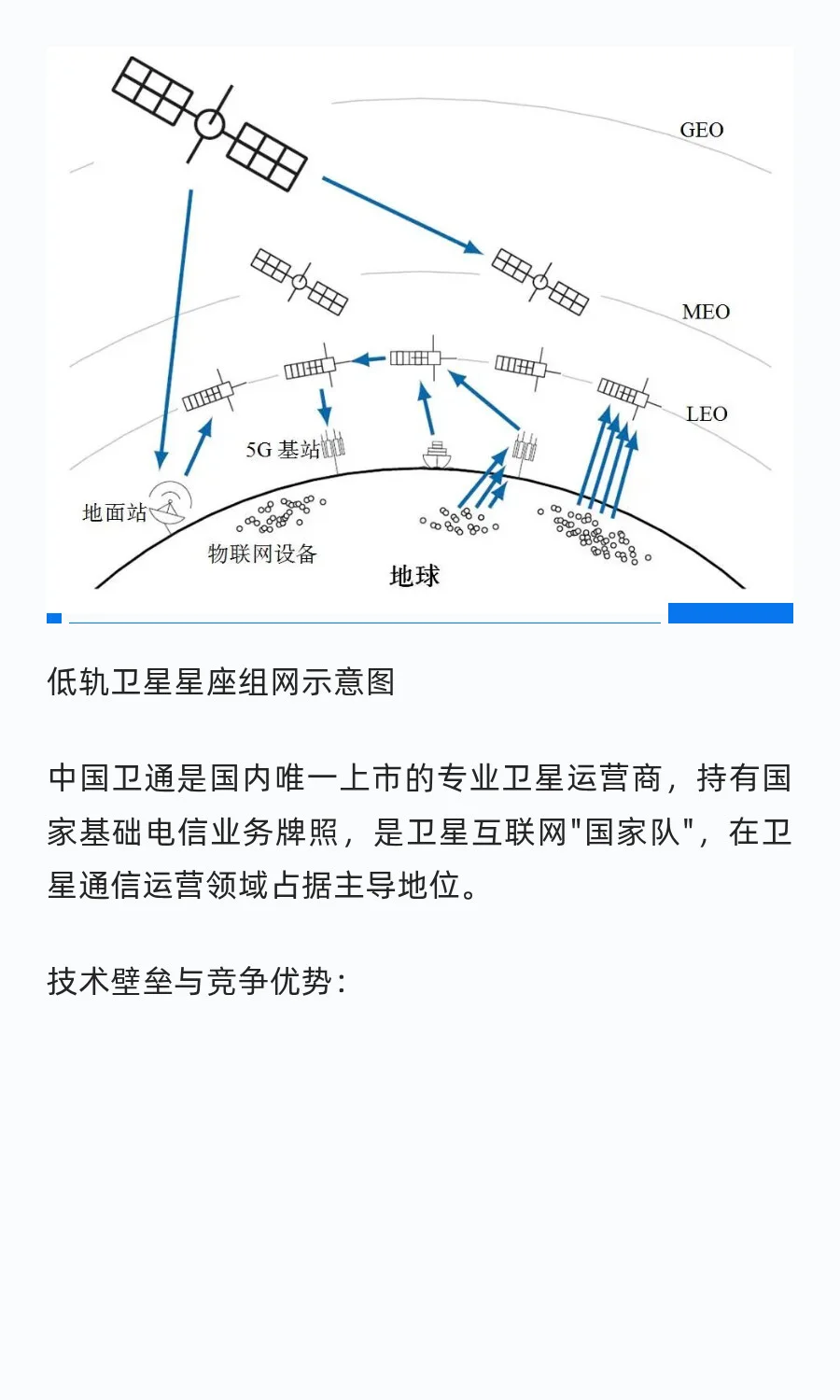 中国卫星通信领域核心龙头企业分析（2025