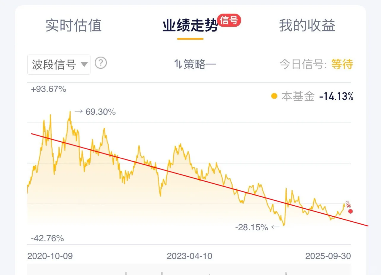白酒近期能入吗