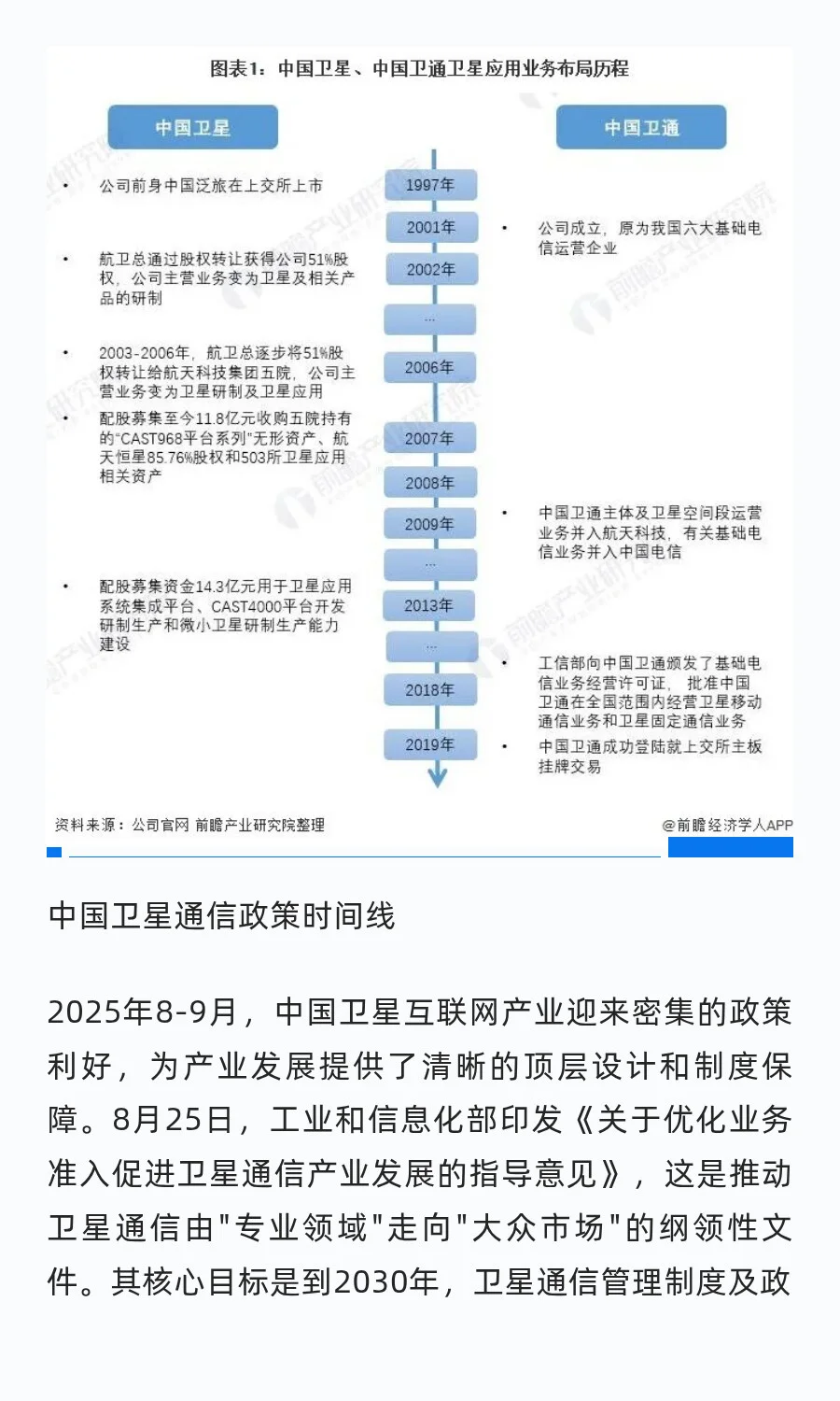 中国卫星通信领域核心龙头企业分析（2025