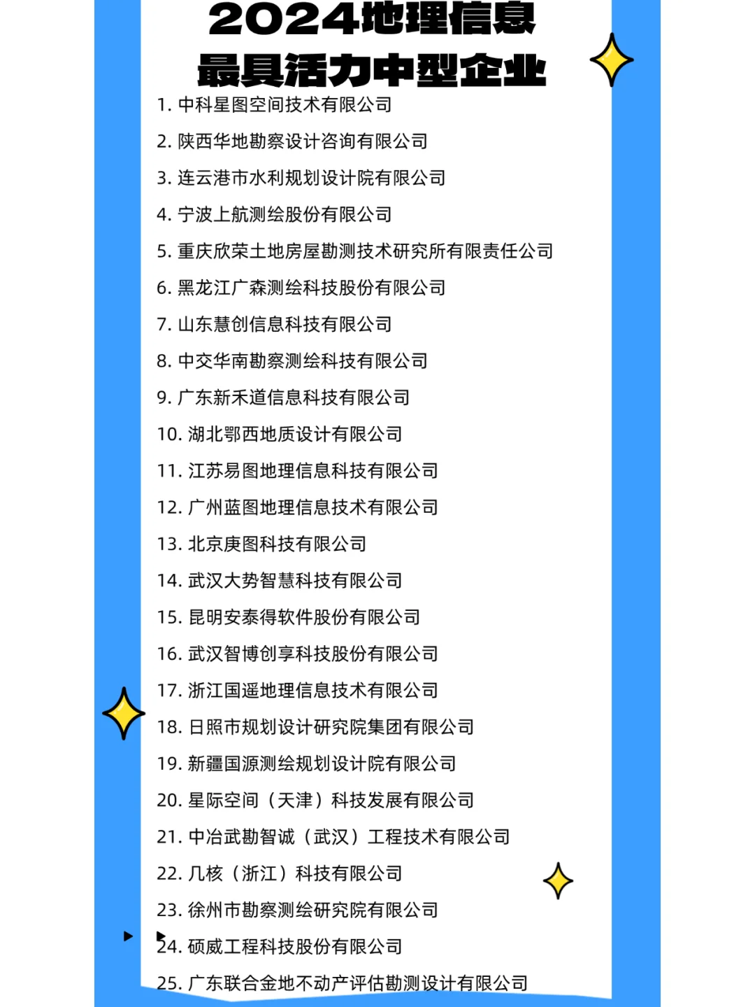 2024地理信息最具活力中型企业｜协会公示
