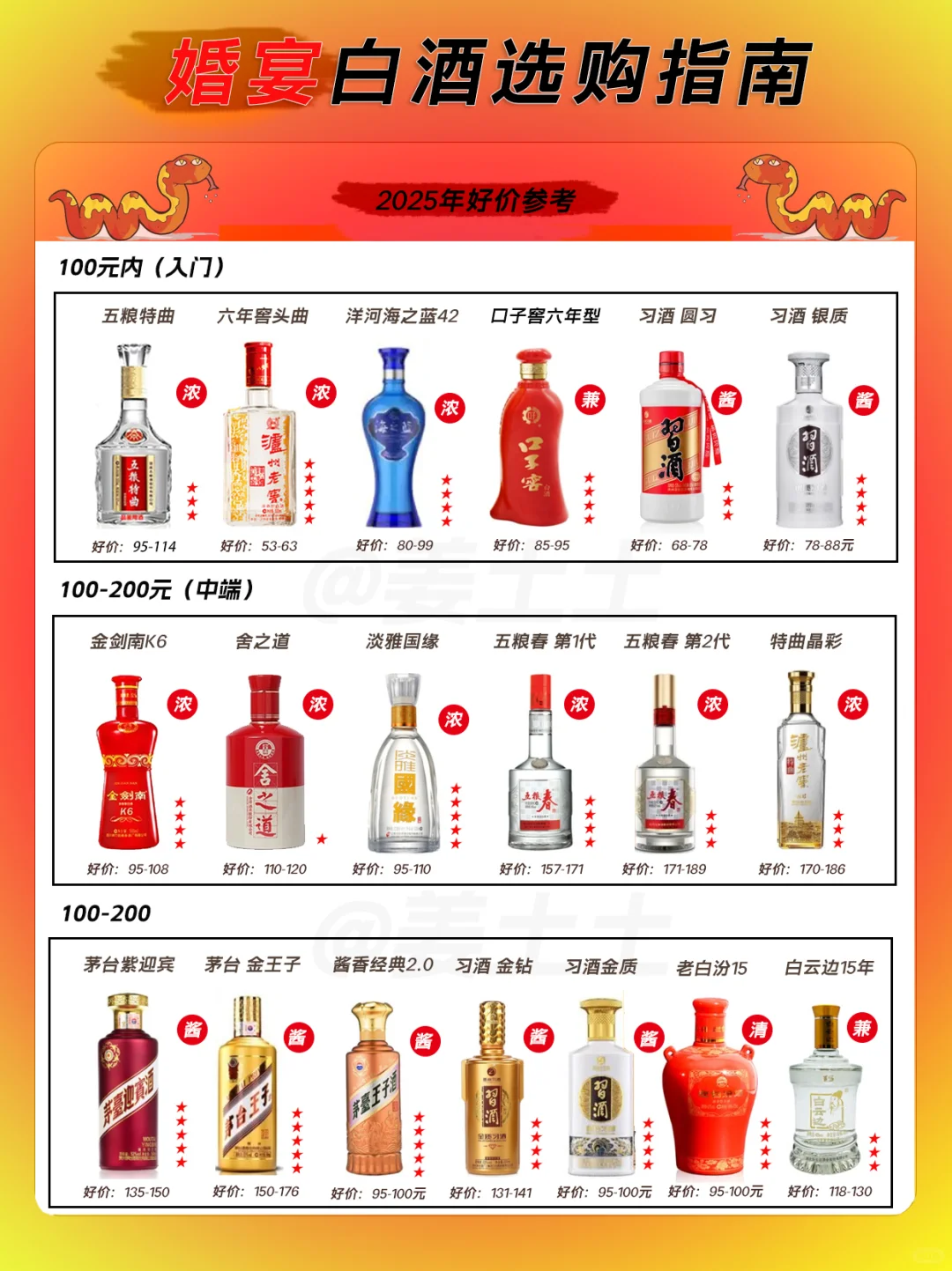 2025下半年婚宴用酒好价指南