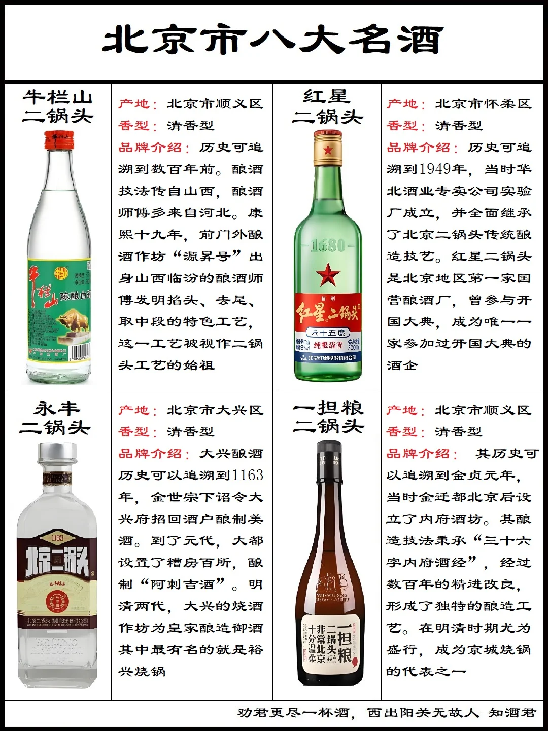 北京市八大名酒
