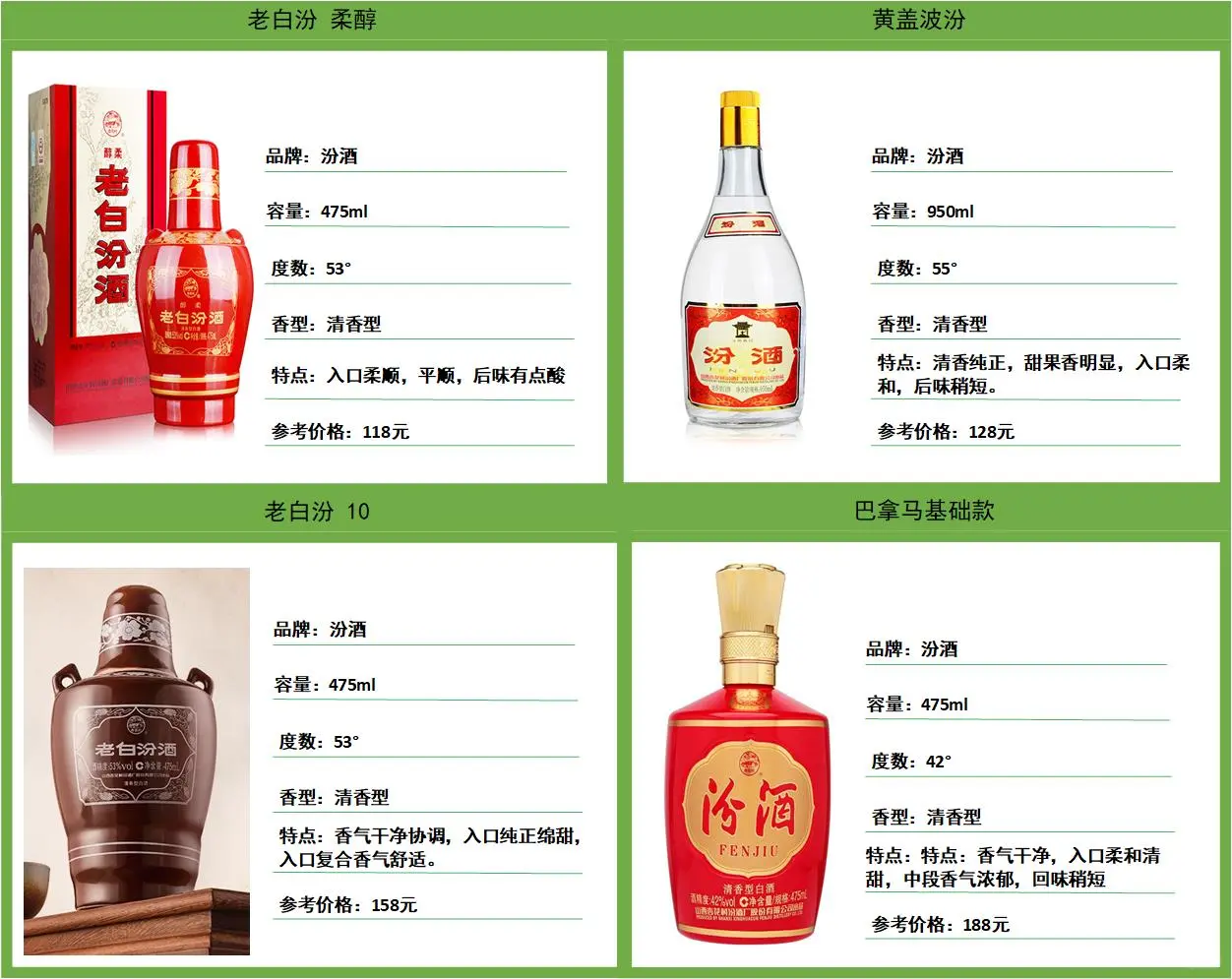 汾酒哪款值得推荐？买哪款性价比高？