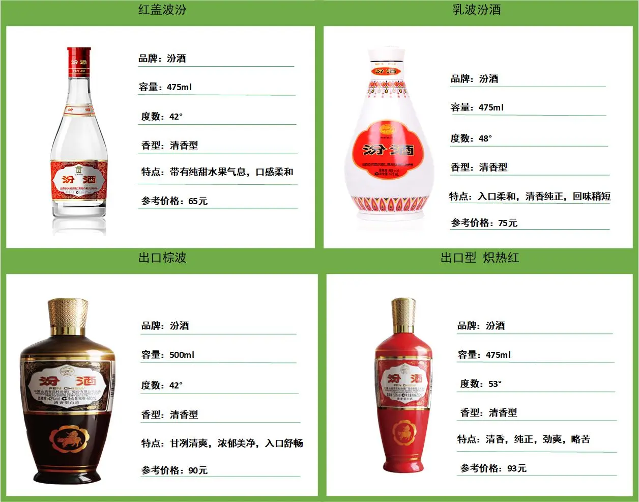 汾酒哪款值得推荐？买哪款性价比高？