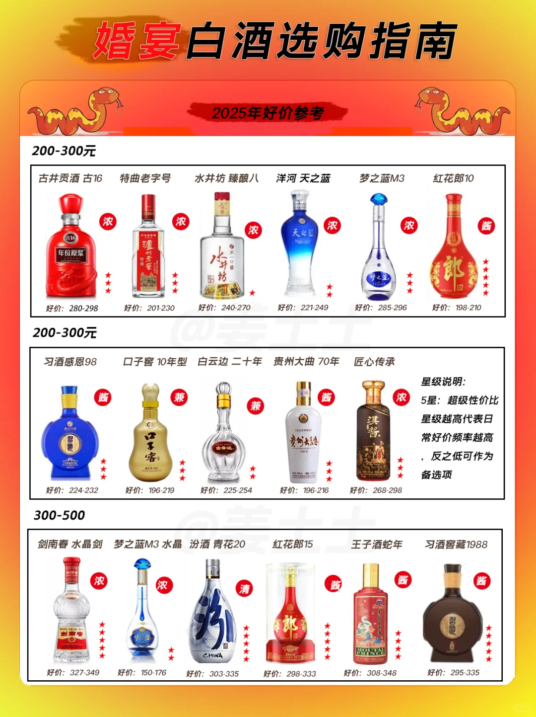 2025下半年婚宴用酒好价指南