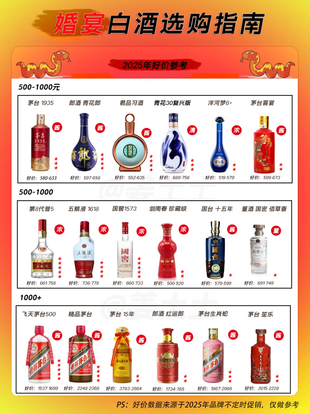 2025下半年婚宴用酒好价指南