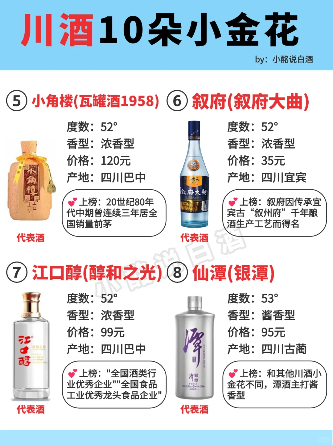 一图秒懂?川酒10朵小金花‼️收藏