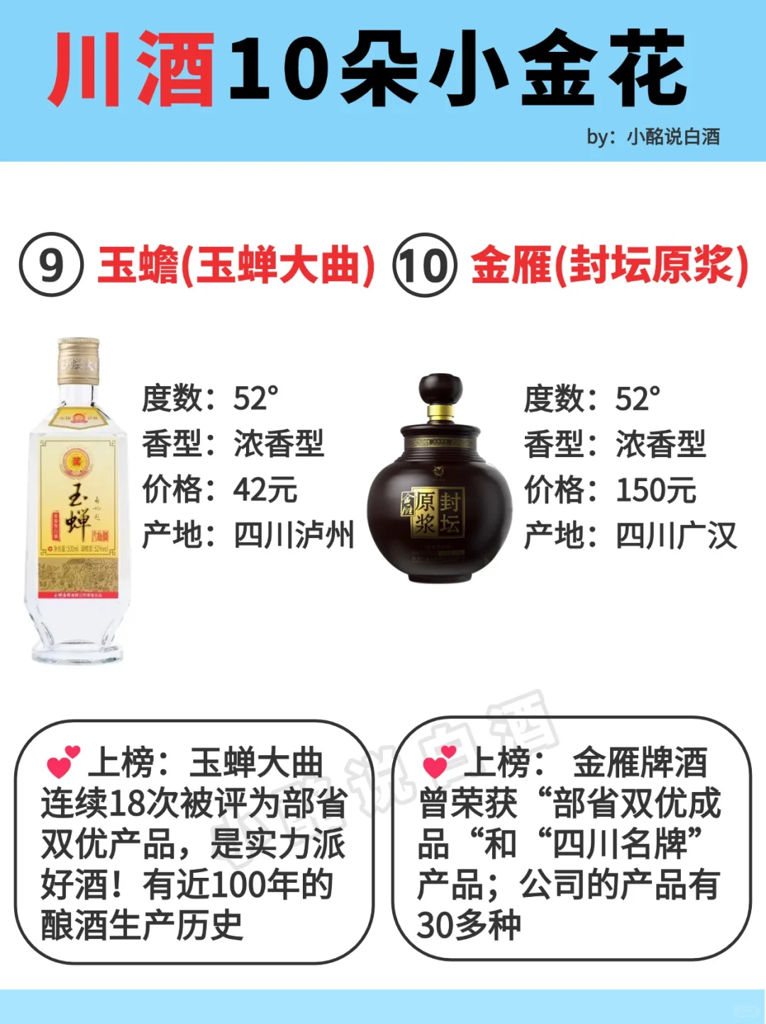 一图秒懂?川酒10朵小金花‼️收藏