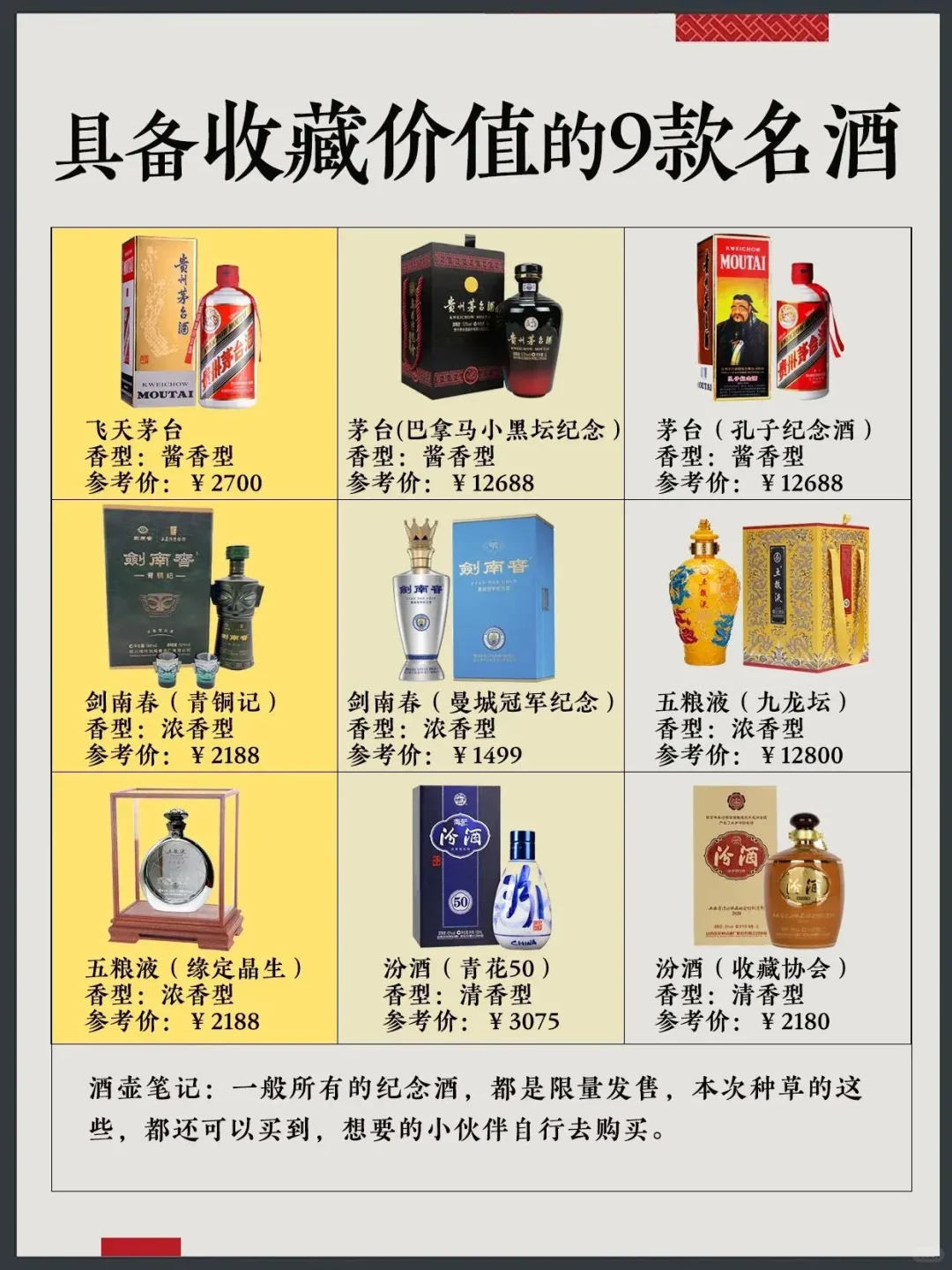 ?具有收藏价值的9款名酒?建议收藏❗
