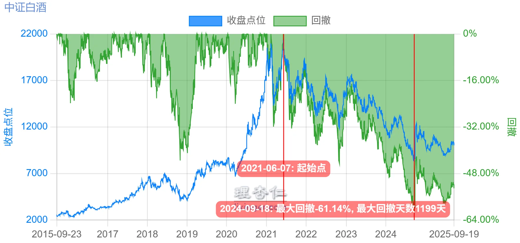 白酒最差业绩报即将到来。