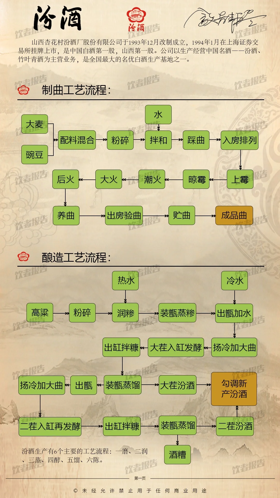 山西汾酒酿造工艺和产品系列