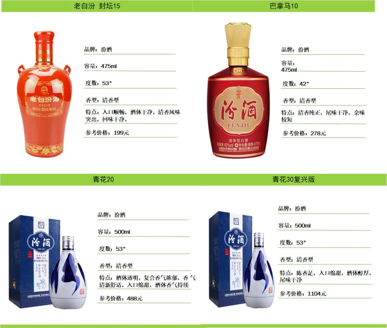 汾酒哪款值得推荐？买哪款性价比高？