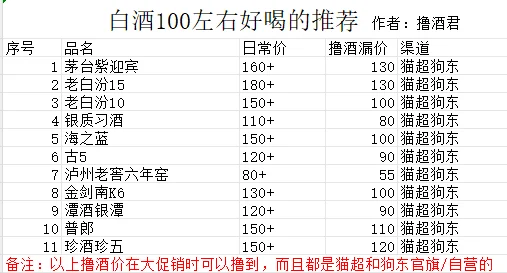 白酒100左右有哪些好喝的