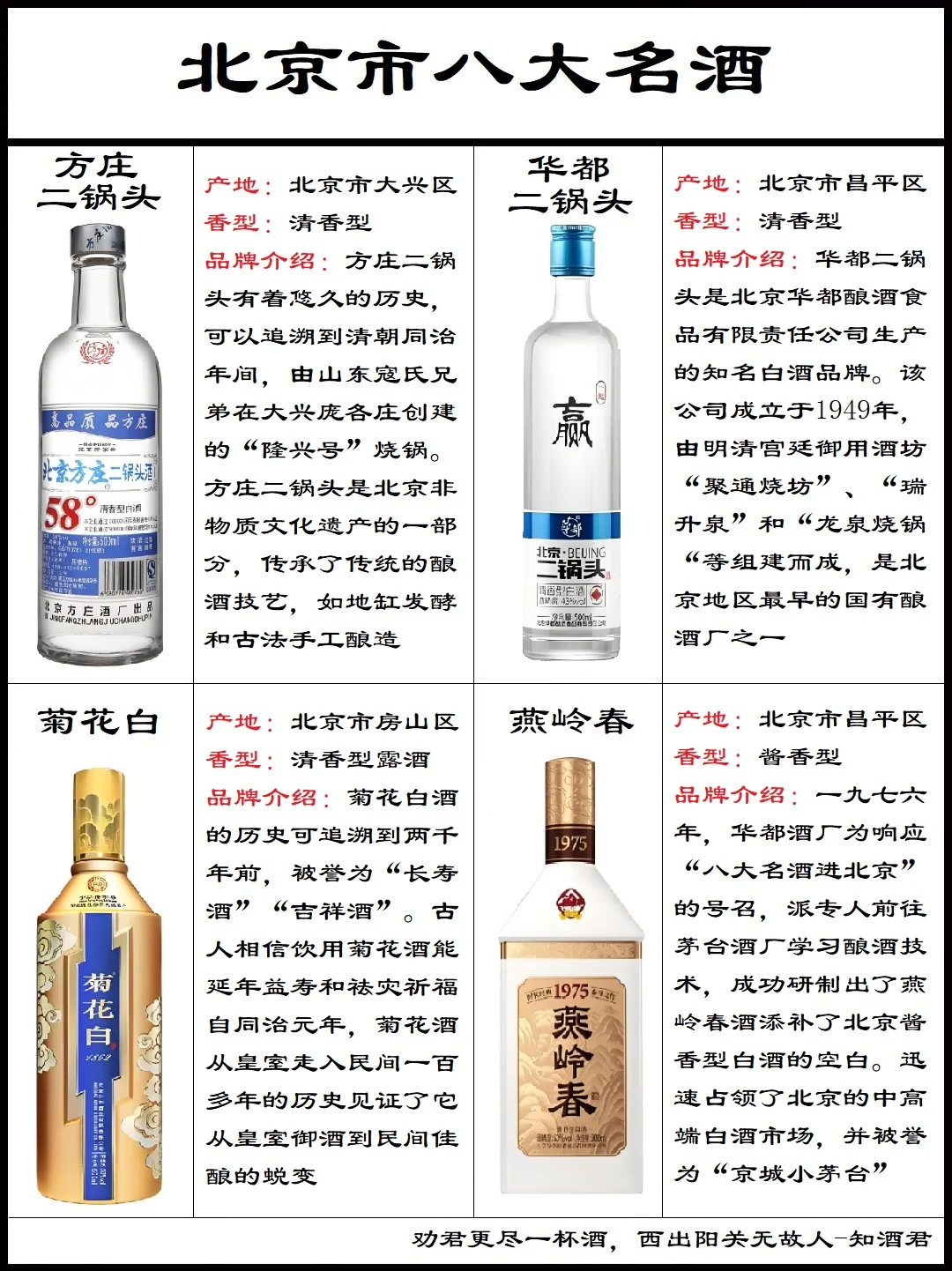 北京市八大名酒