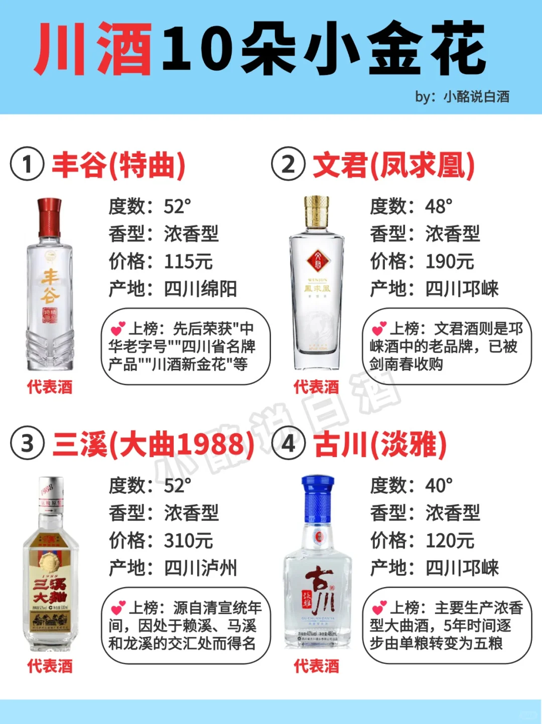 一图秒懂?川酒10朵小金花‼️收藏