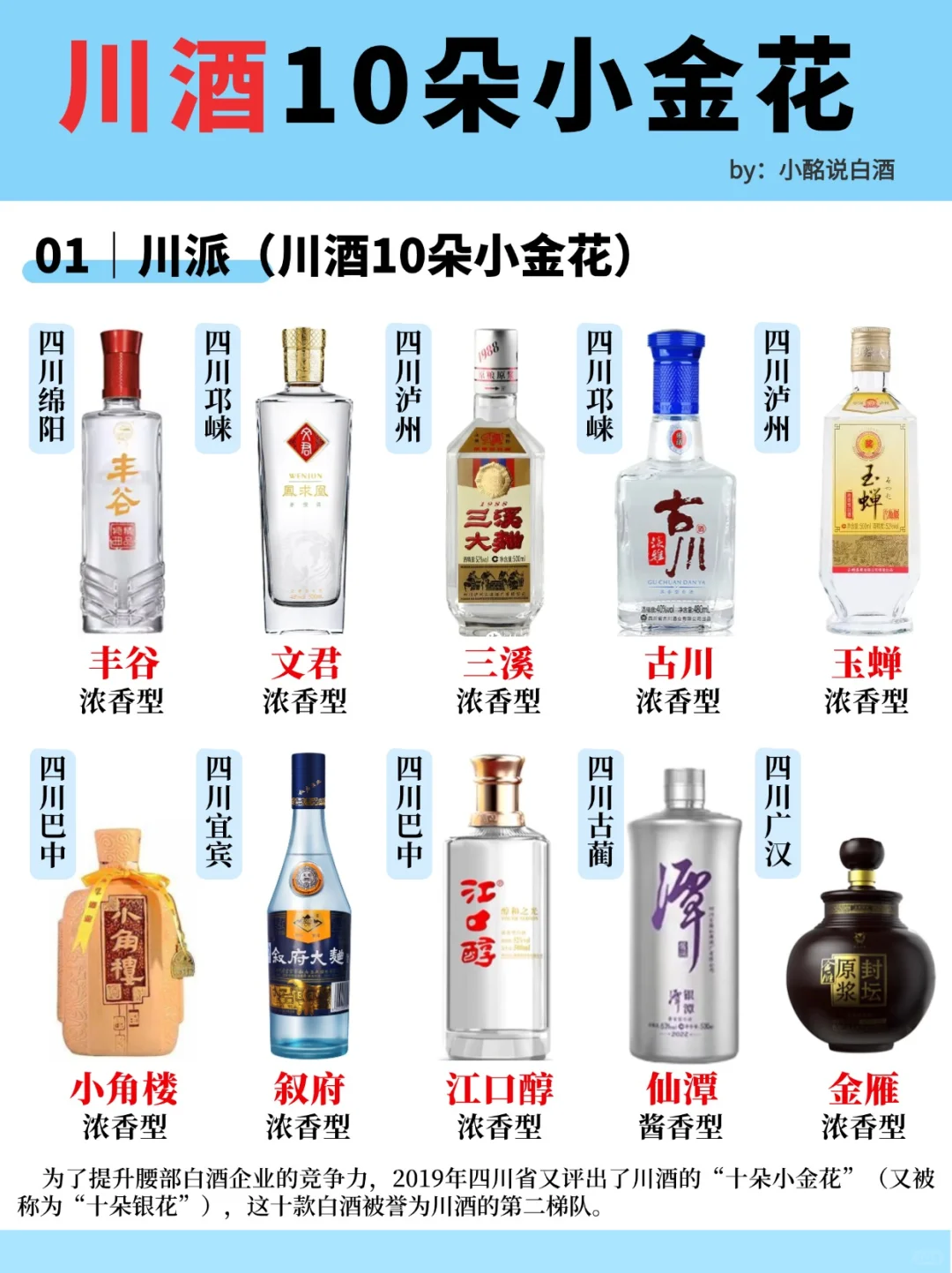 一图秒懂?川酒10朵小金花‼️收藏