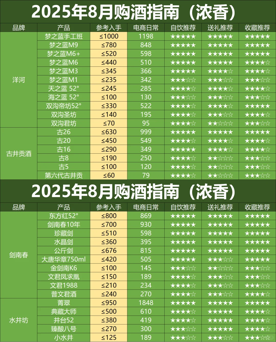 25年8月白酒购买指南：除了滞销，还是滞销