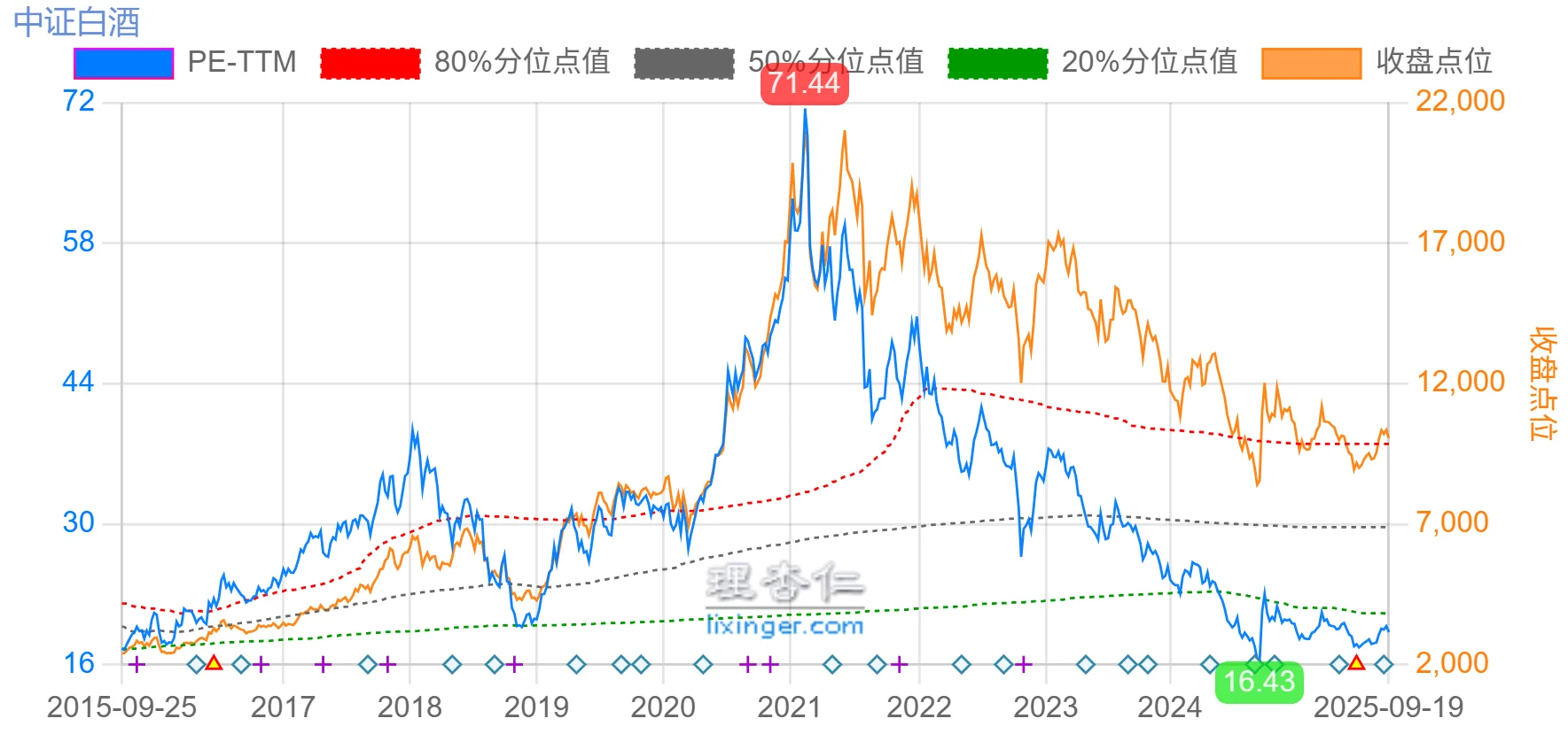 白酒最差业绩报即将到来。