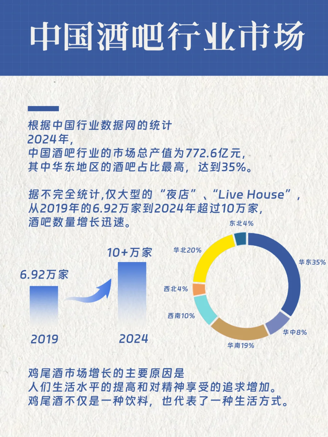 鸡尾酒行业前景大爆料?几乎没人知道?