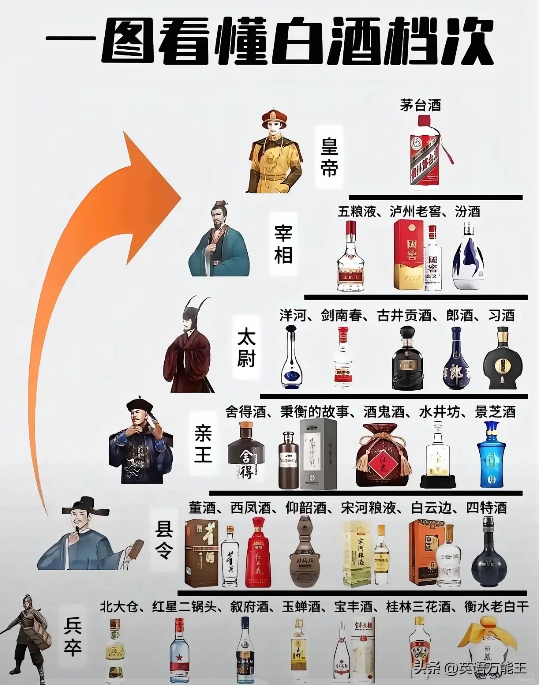 一图读懂白酒档次！你喝的酒处于什么档次？