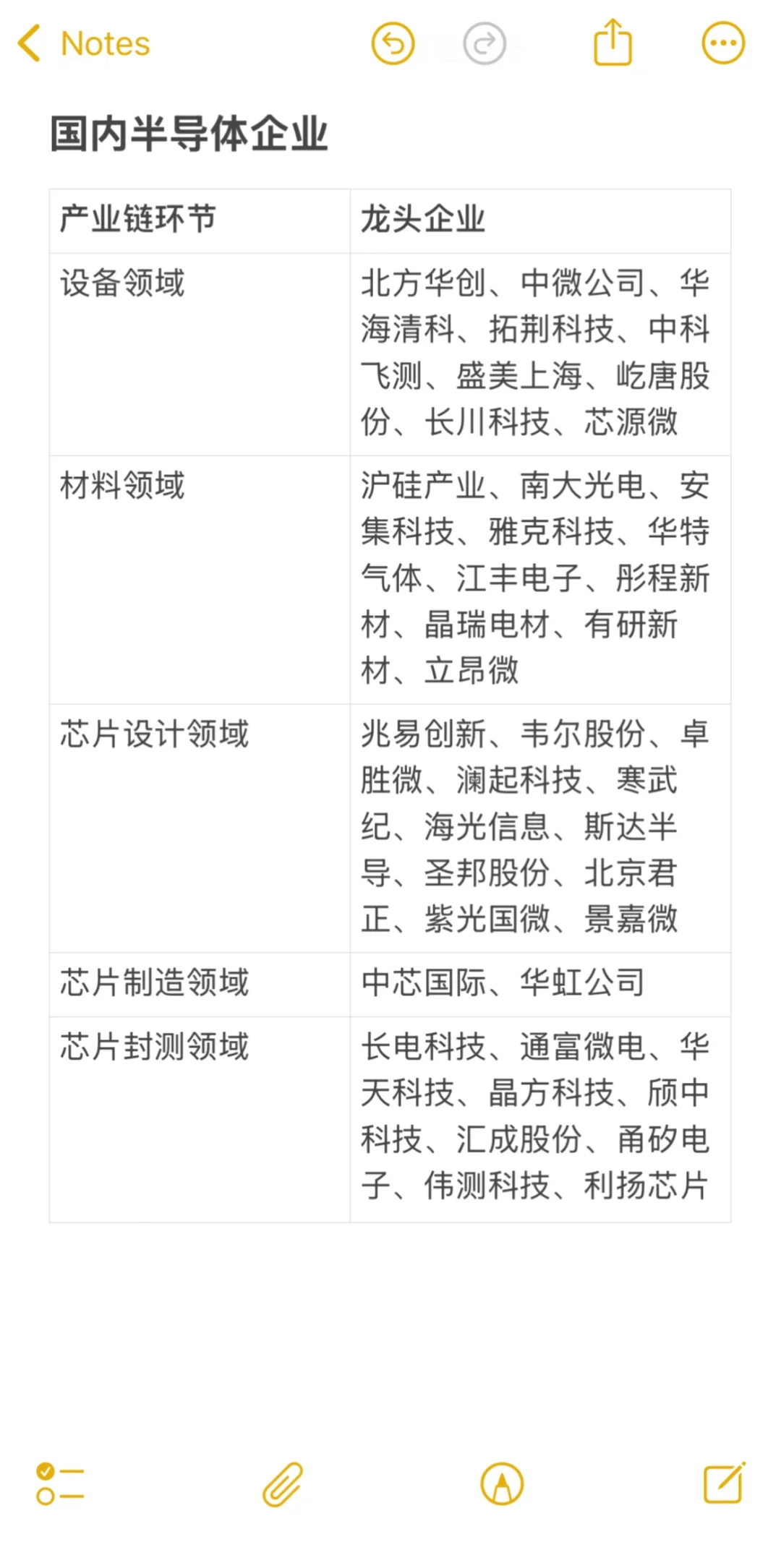 半导体企业前30