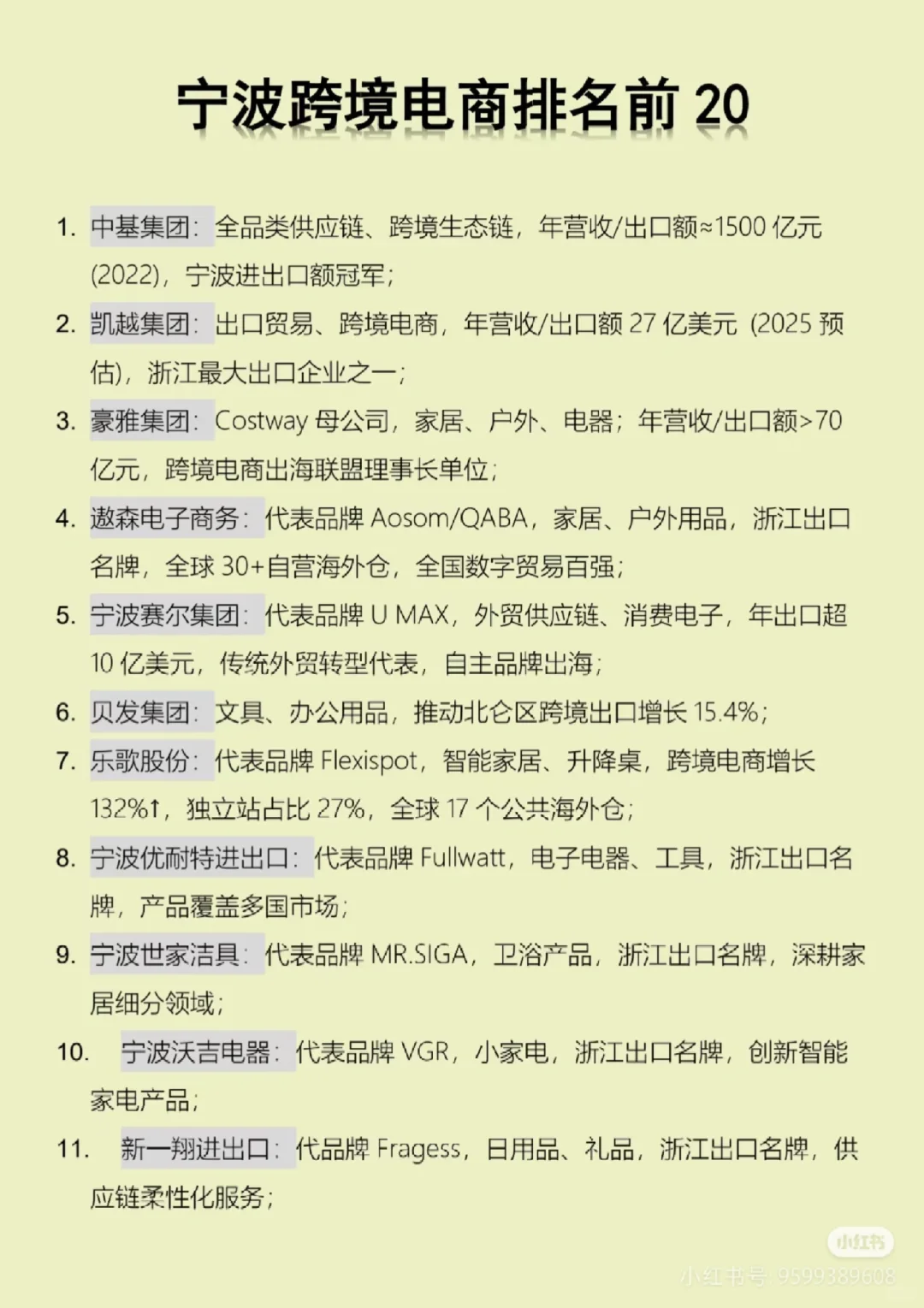 宁波跨境电商Top20榜单