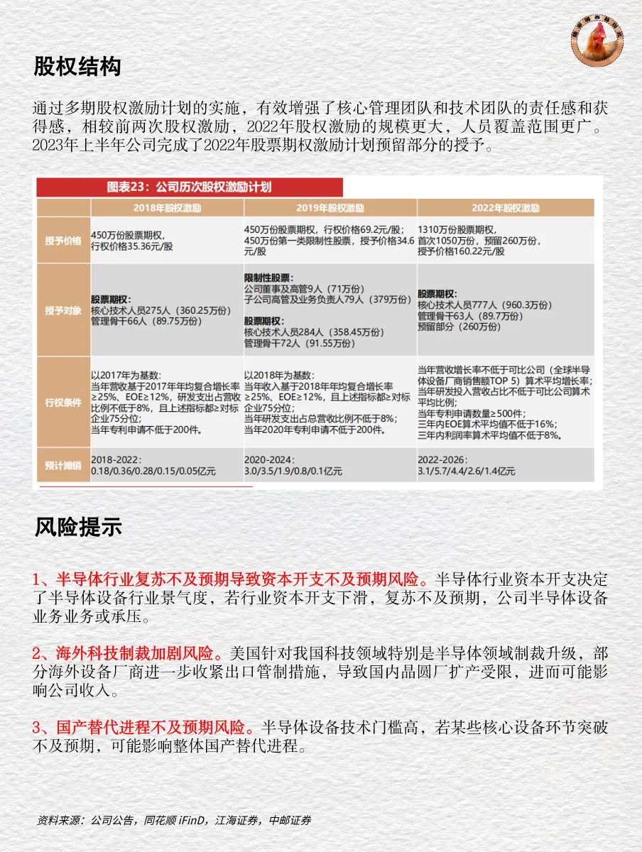 十分钟读懂上市公司 | 北方华创