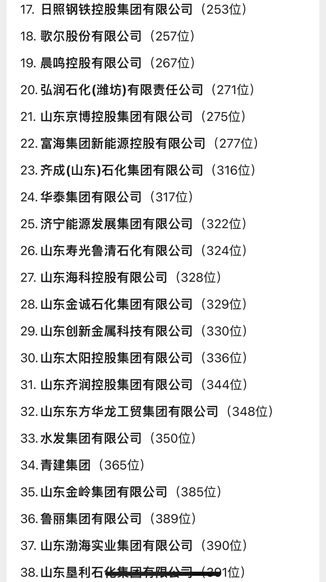 中国500强-山东