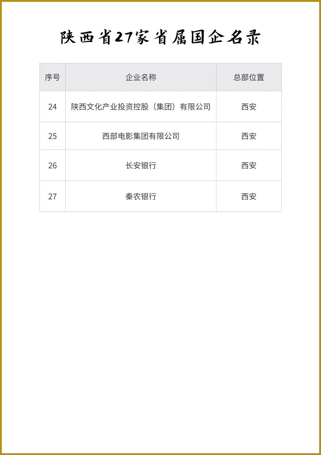 陕西省27家省属国企名录