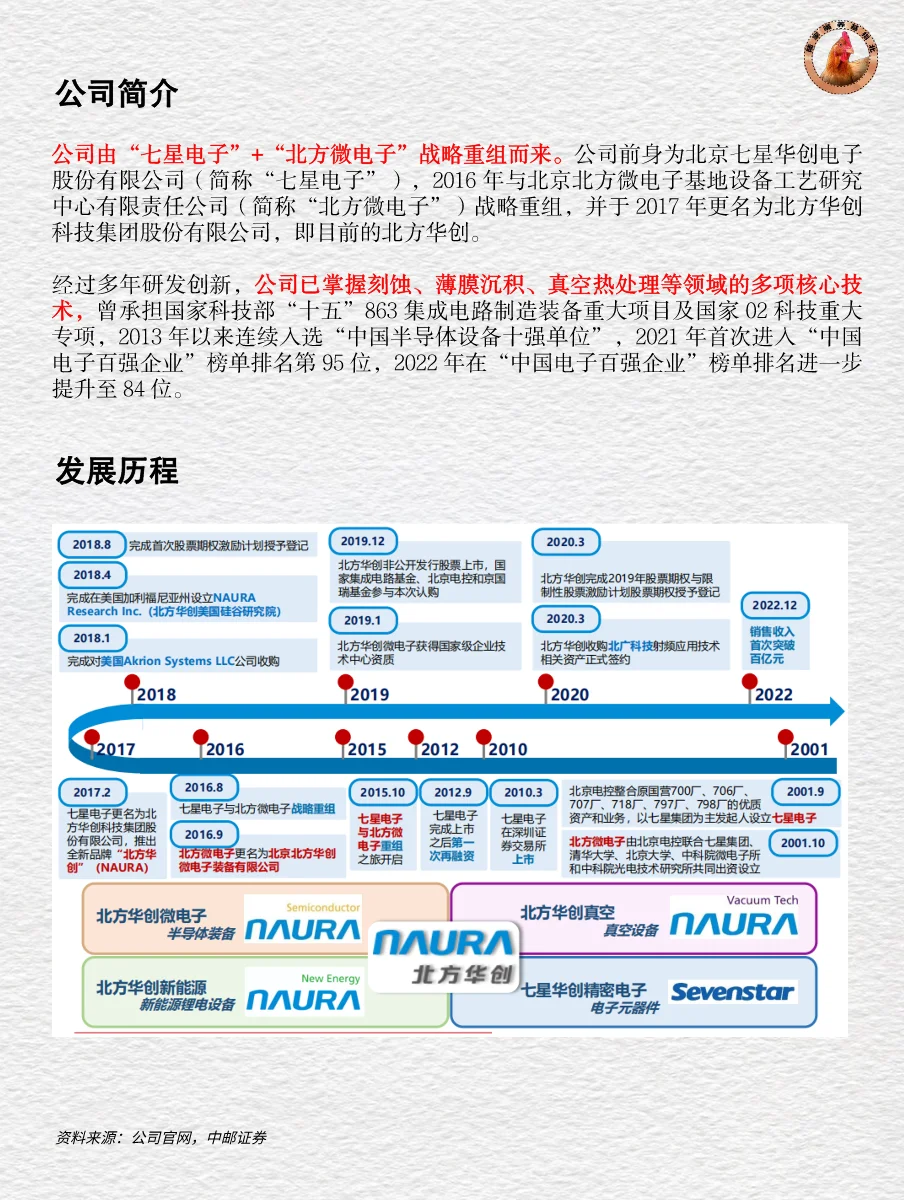 十分钟读懂上市公司 | 北方华创
