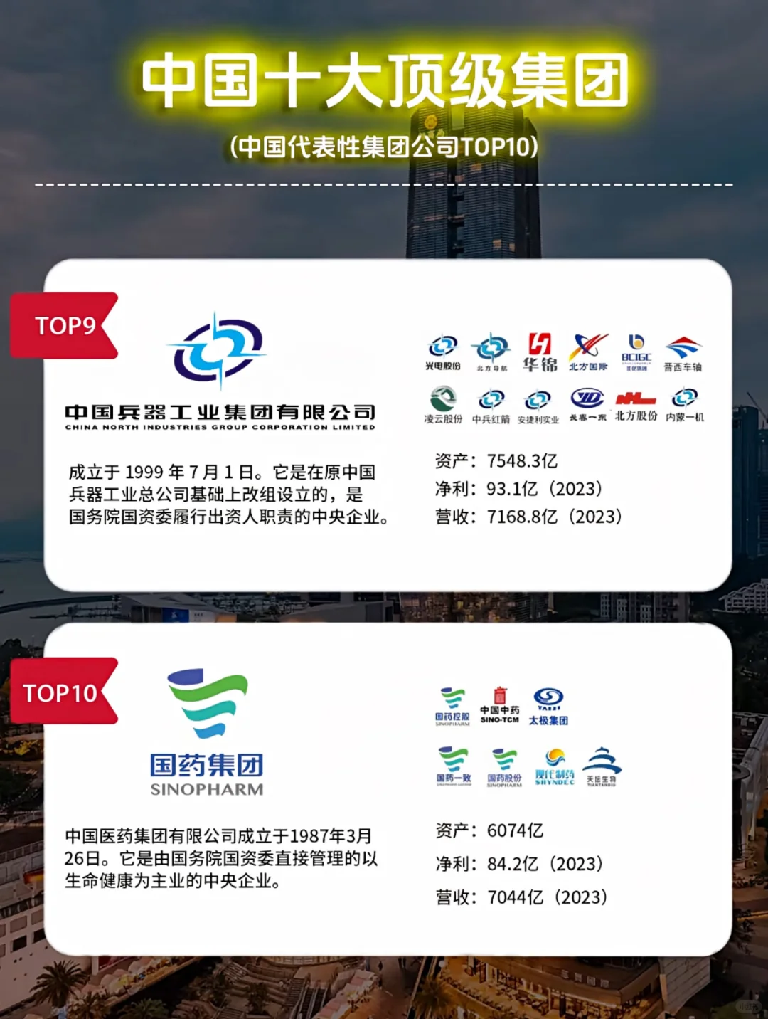 中国十大顶级集团