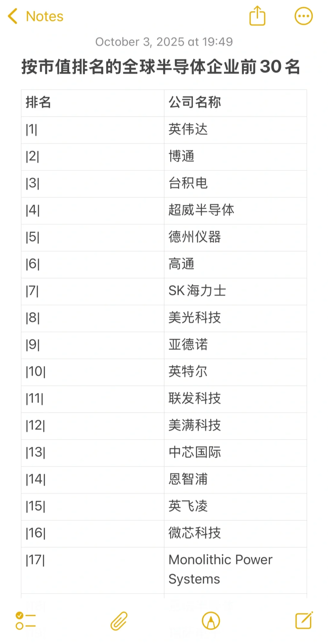 半导体企业前30