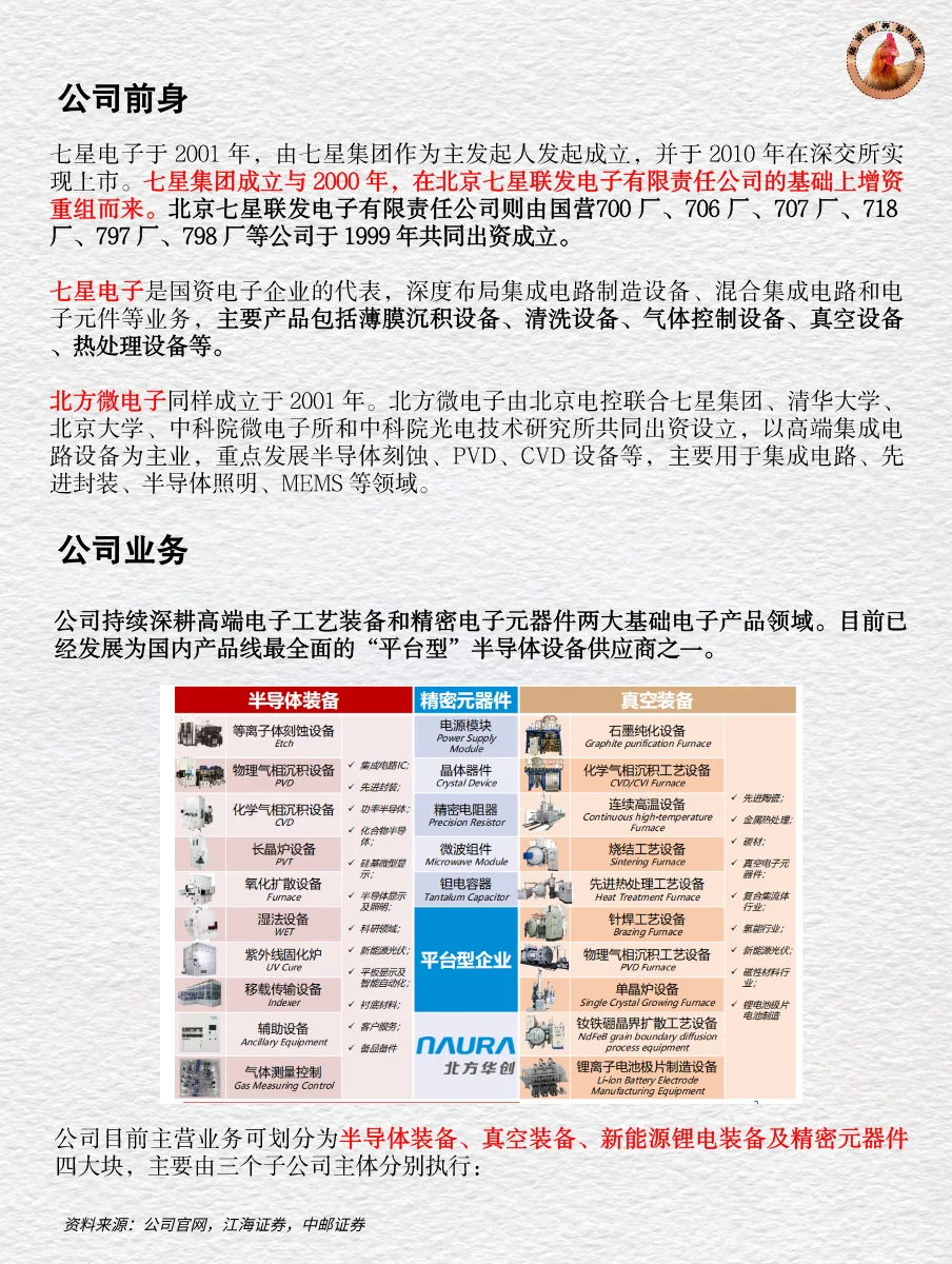 十分钟读懂上市公司 | 北方华创