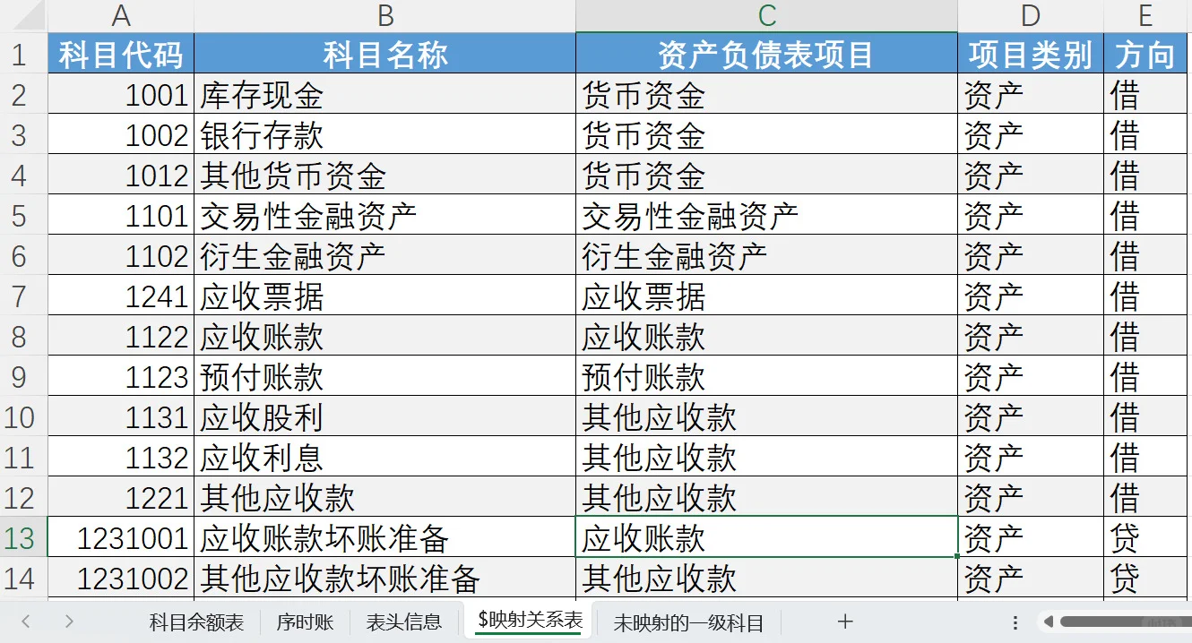 一键生成底稿，审计行业效率正在重塑…