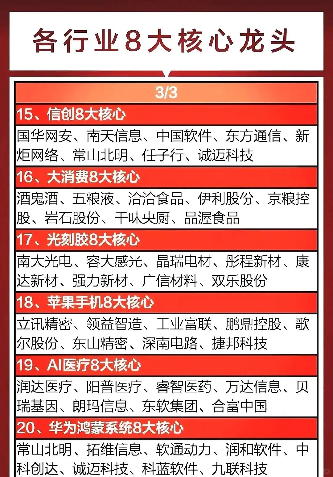 各大行业8大核心龙头