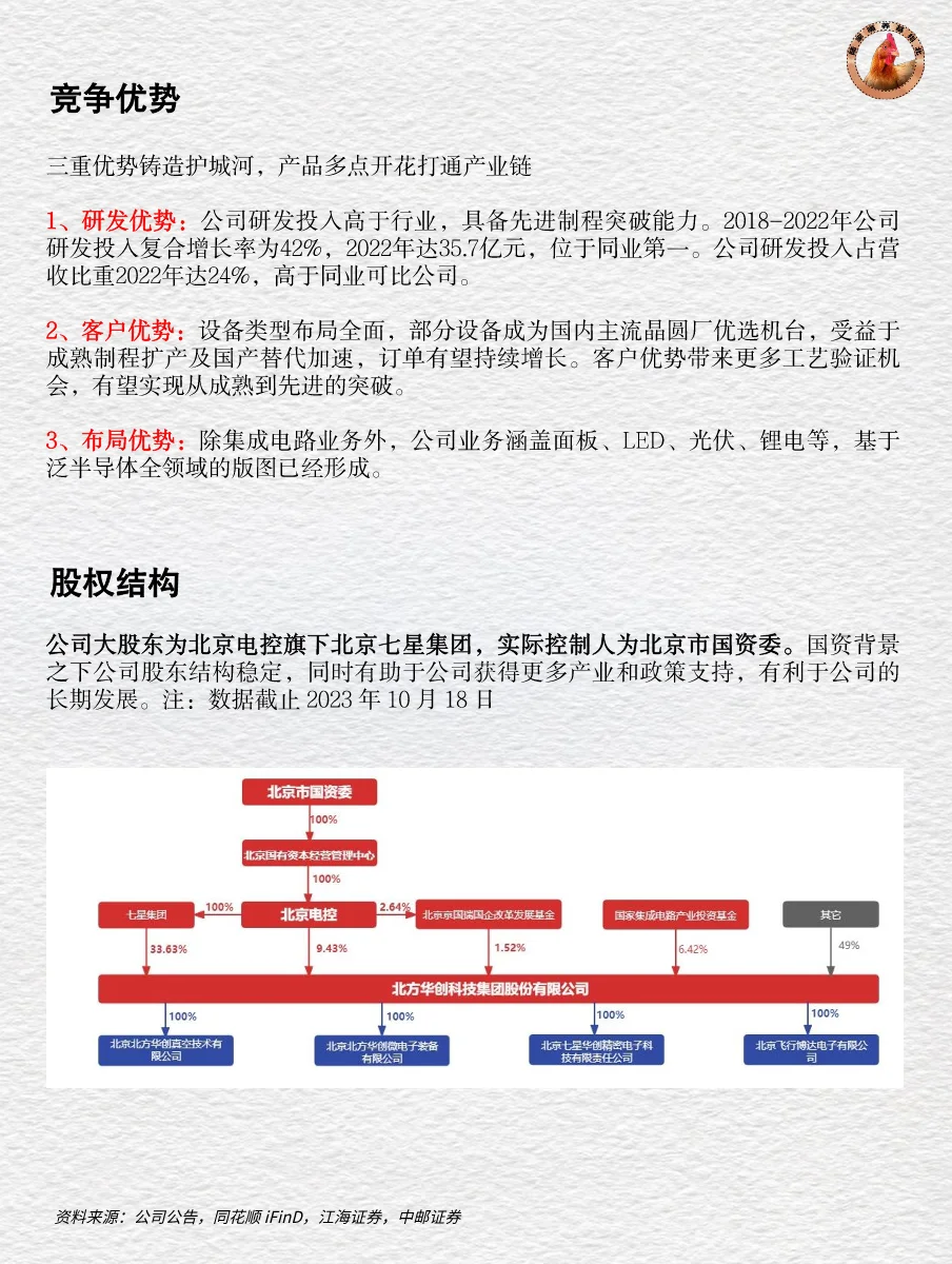 十分钟读懂上市公司 | 北方华创