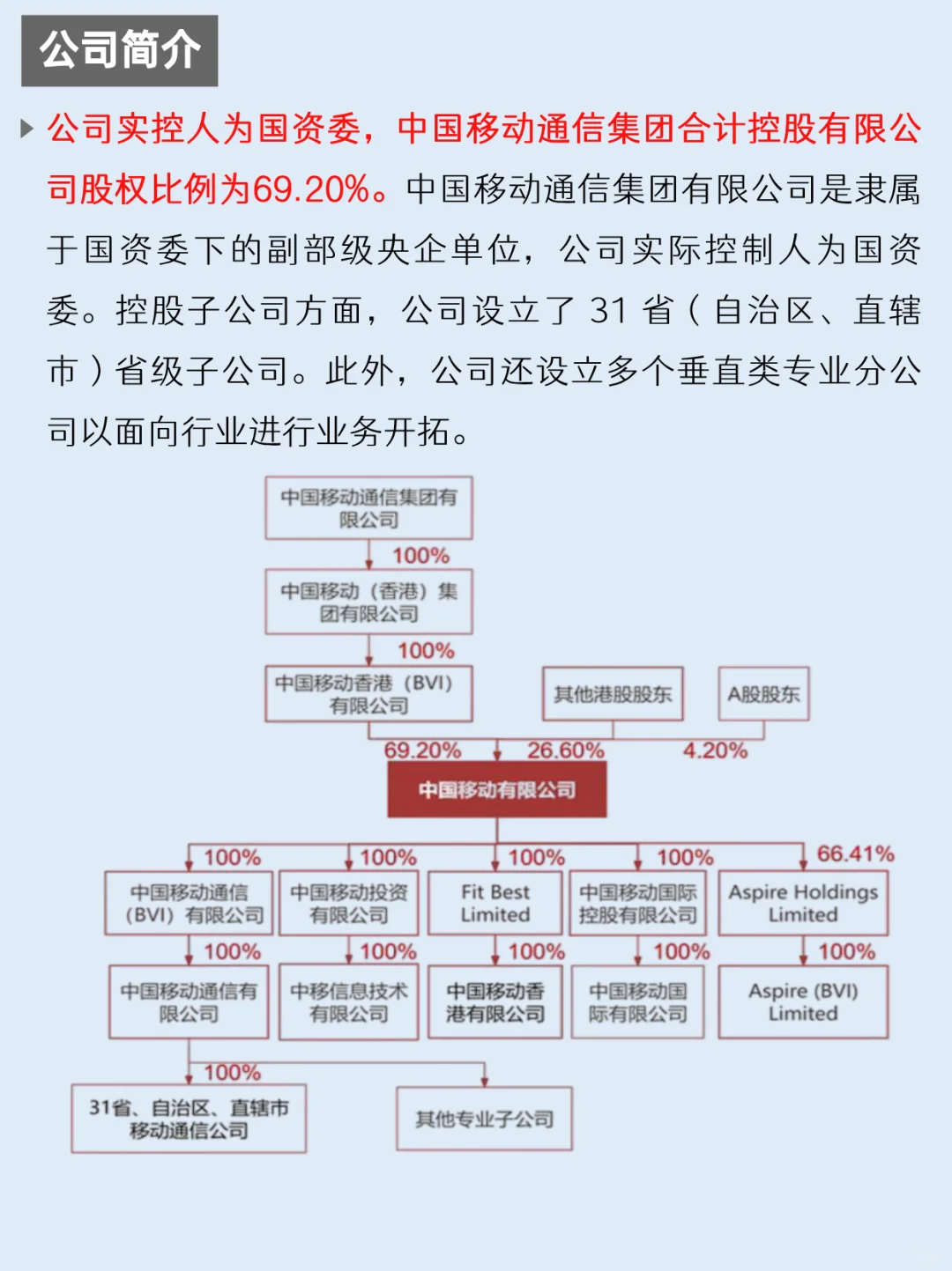 一天吃透一家上市公司：NO.56 中国移动
