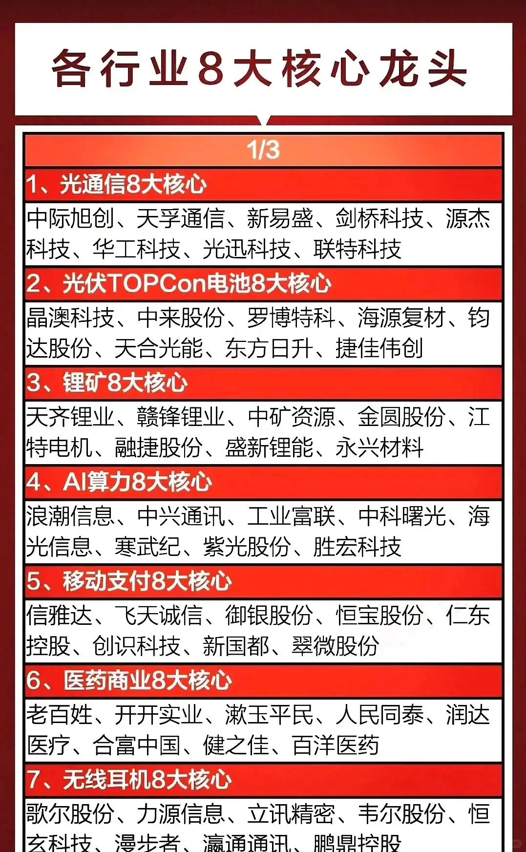 各大行业8大核心龙头